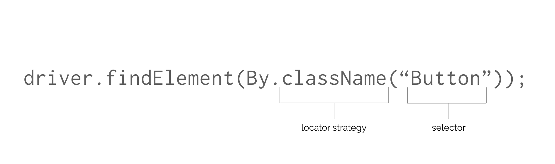 Components of a find element call