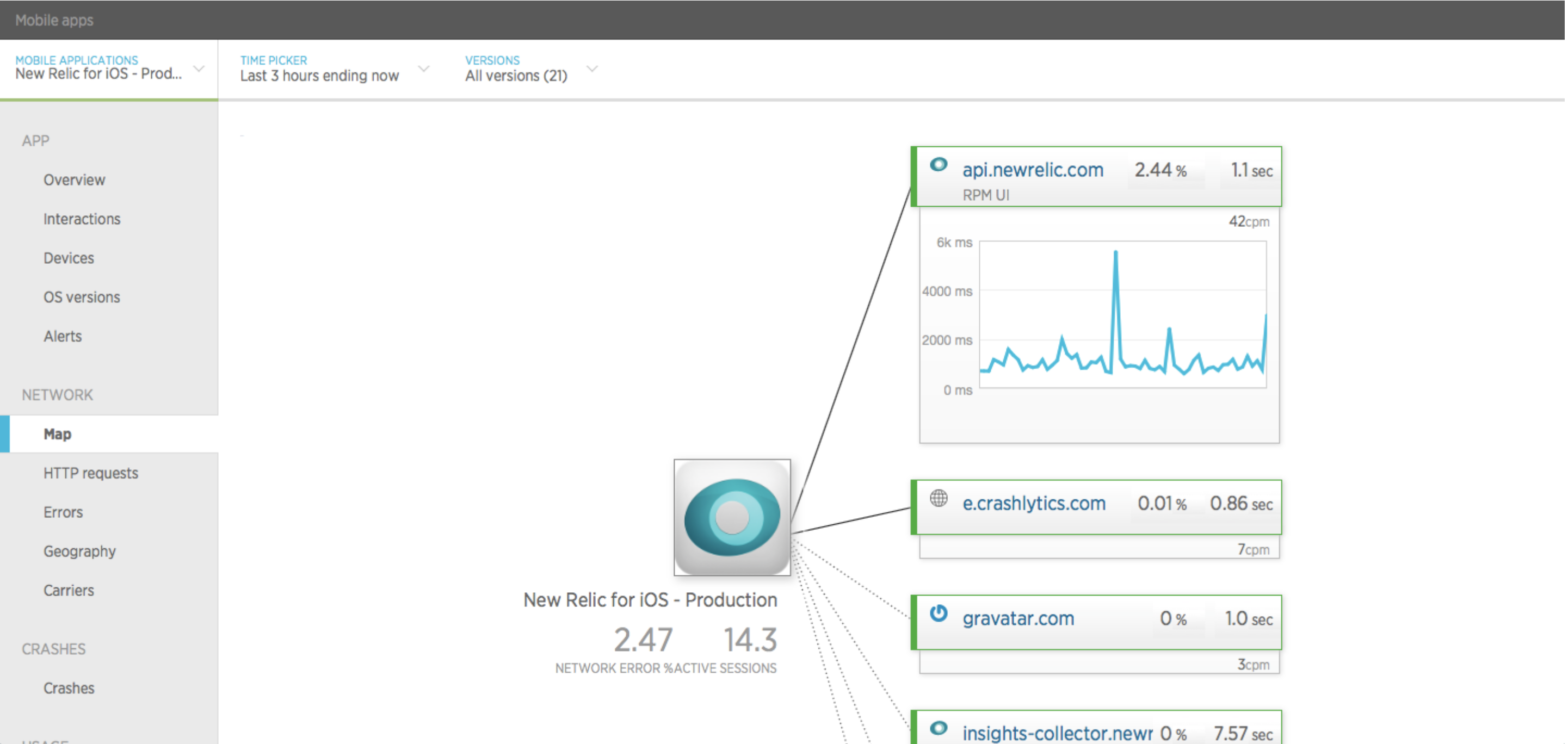 New Relic Mobile Performance