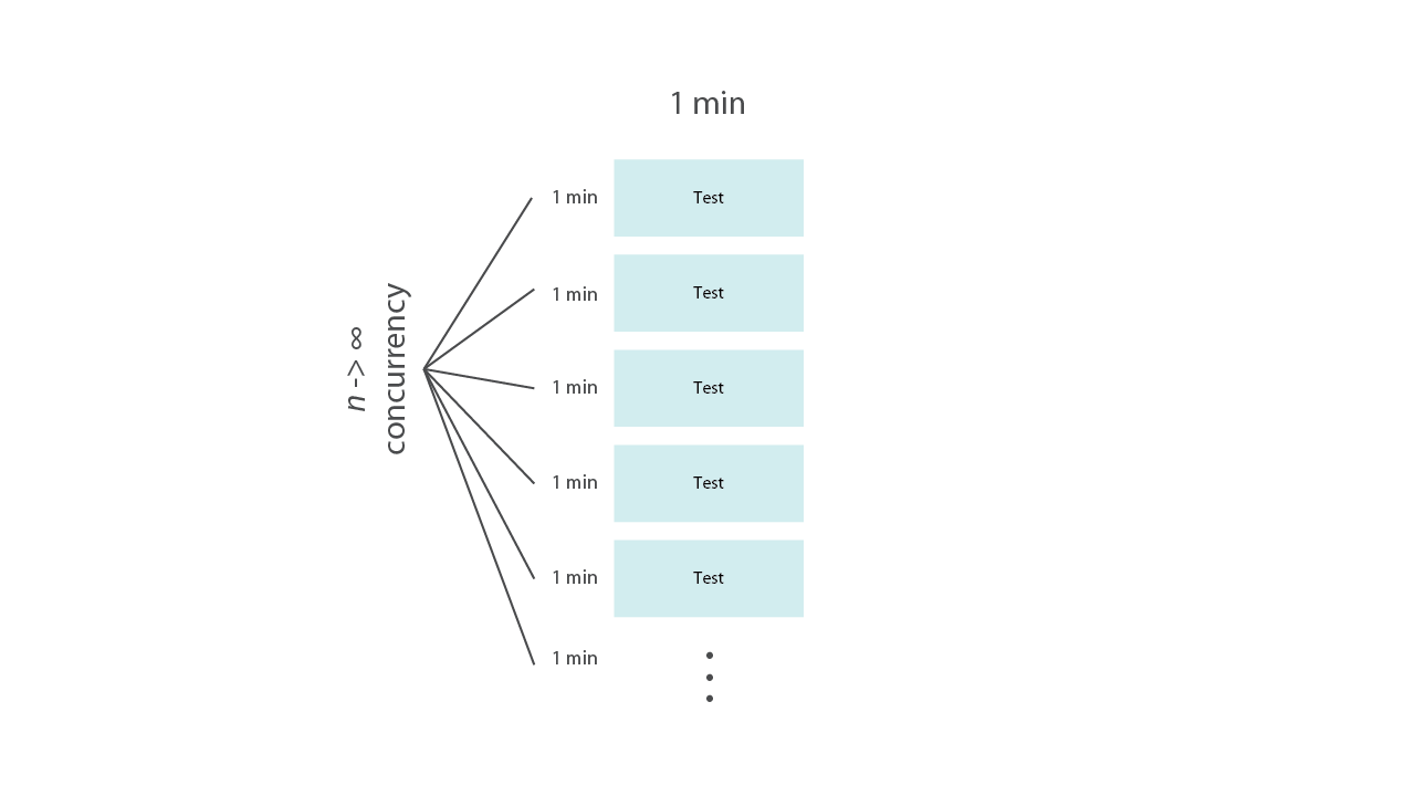 Running tests in parallel