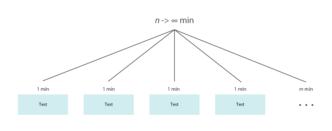 Running tests in serial