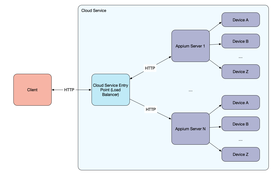 advantages of appium tutorial point